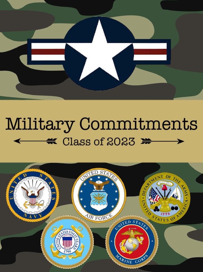 Military Commitments 2023