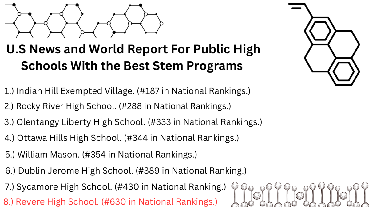Revere High School has a STEM program with both high state and national rankings.
