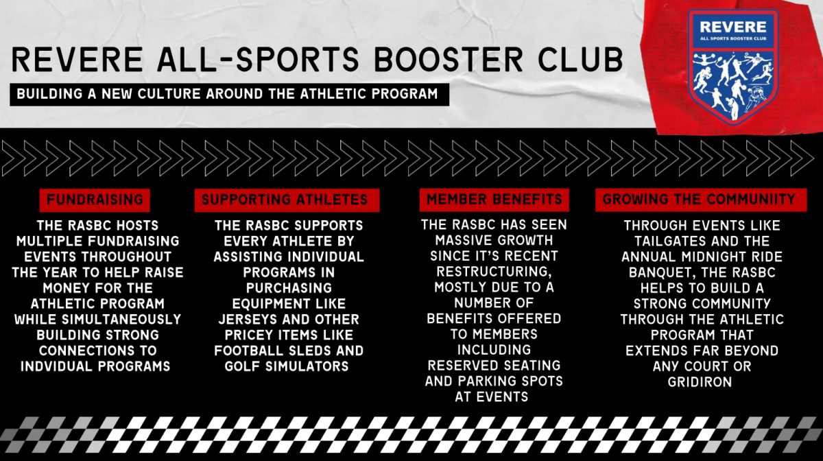 The Revere All-Sports Booster Club offers a number of benefits for members while also supporting the community. 