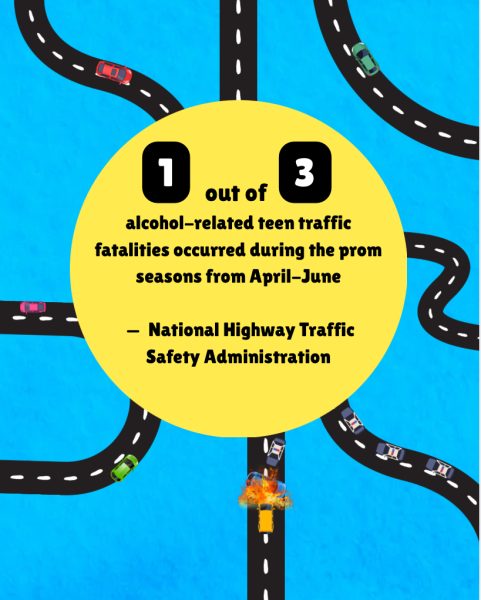 Infographic on the dangers of driving drunk during prom season.