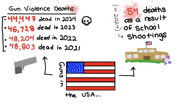 Students Demand Action recently hosted an event to bring awareness to gun violence in schools.
